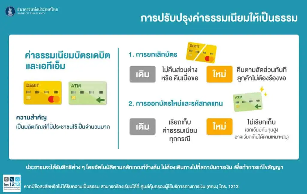 รัฐบาลเชิญชวนผู้มีปัญหาบัตรเครดิต-สินเชื่อส่วนบุคคล รับข้อเสนอไกล่เกลี่ย บรรเทาผลกระทบจากสถานการณ์โควิด ธนาคารแห่งประเทศไทยเปิดแนวทางแก้ไขหนี้ ทั้งหนี้ในระบบและหนี้นอกระบบ