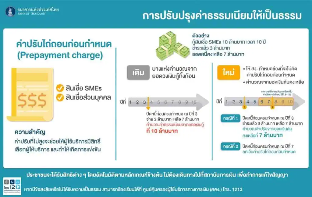 รัฐบาลเชิญชวนผู้มีปัญหาบัตรเครดิต-สินเชื่อส่วนบุคคล รับข้อเสนอไกล่เกลี่ย บรรเทาผลกระทบจากสถานการณ์โควิด ธนาคารแห่งประเทศไทยเปิดแนวทางแก้ไขหนี้ ทั้งหนี้ในระบบและหนี้นอกระบบ