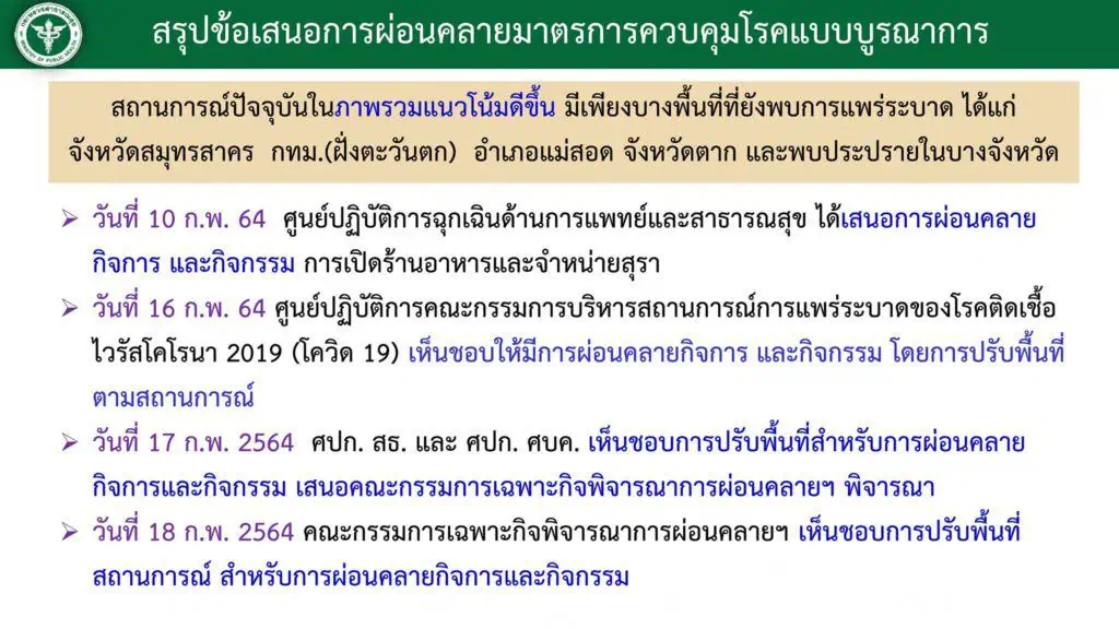 ศบค.มีมติไฟเขียวนั่งดื่มในร้านอาหารได้ เว้น จ.สมุทรสาคร ขยาย พ.ร.ก.ฉุกเฉิน ถึง 31 มี.ค.นี้ พร้อมผ่อนคลายมาตรการและปรับระดับบางพื้นที่