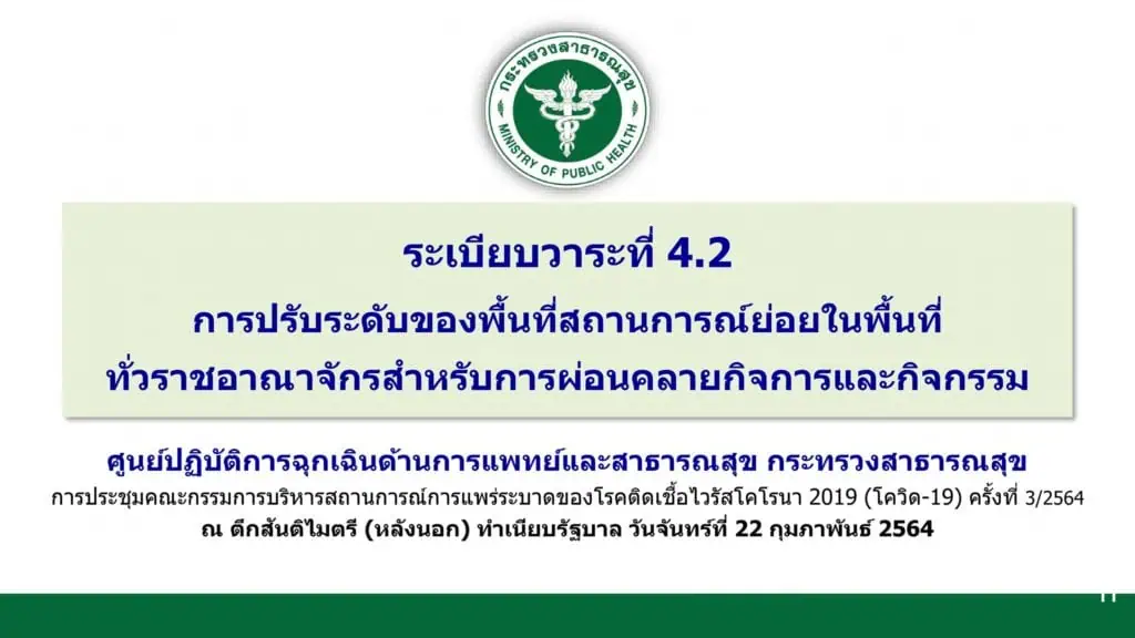 ศบค.มีมติไฟเขียวนั่งดื่มในร้านอาหารได้ เว้น จ.สมุทรสาคร ขยาย พ.ร.ก.ฉุกเฉิน ถึง 31 มี.ค.นี้ พร้อมผ่อนคลายมาตรการและปรับระดับบางพื้นที่