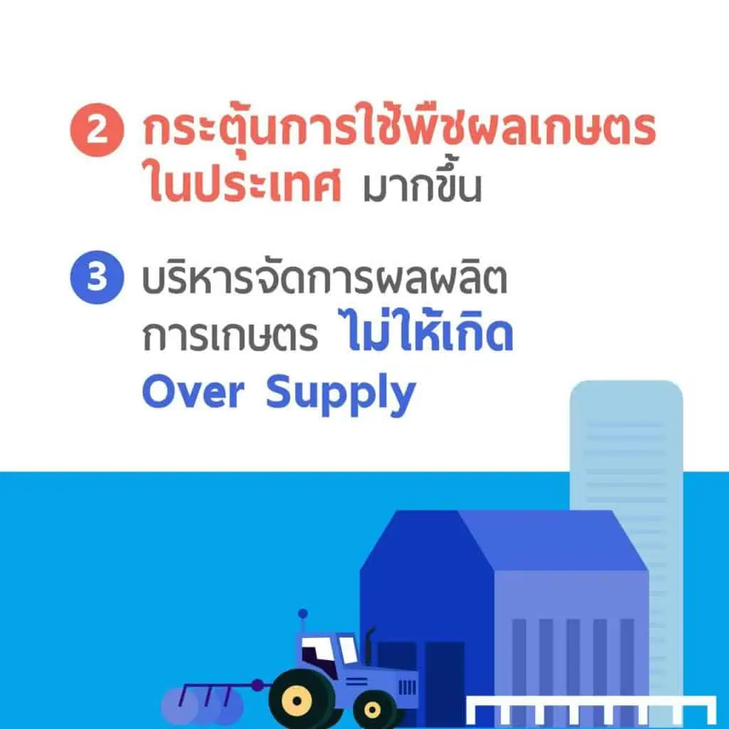 “จุรินทร์ ลักษณวิศิษฎ์” นำประกันรายได้ผ่าน ครม.ทุกตัว เดินหน้ามุ่งช่วยเกษตรกร ล่าสุดปาล์มทะลุ 7.50 บาท