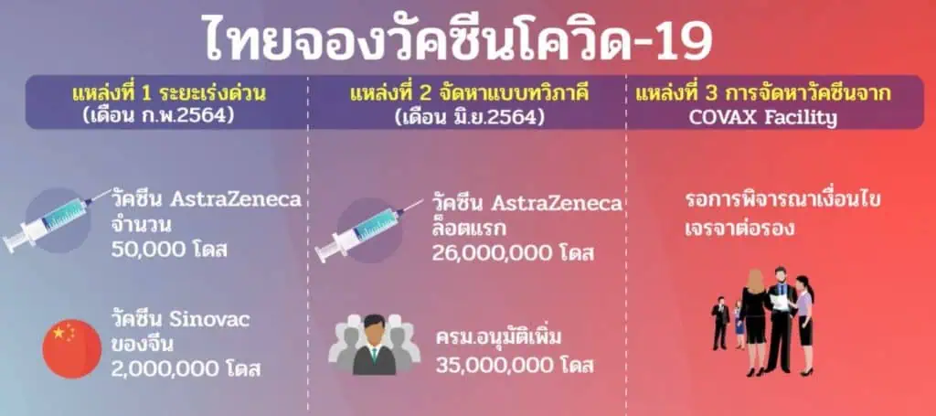 หมอยง ชี้ฉีดโควิด-19 เพื่อชาติ พร้อมแนะรับมืออาการไม่พึงประสงค์ อาการแทรกซ้อนของวัคซีน