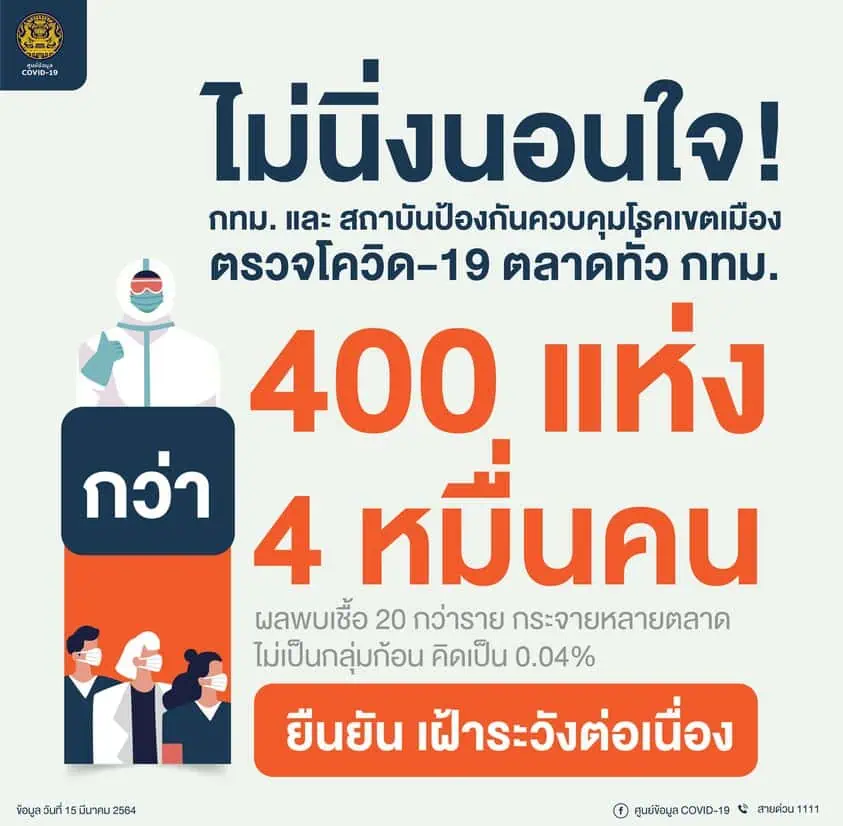 ผลการตรวจเชิงรุกในตลาดพื้นที่เขตบางแคพบผู้ติดเชื้อโควิด-19 224 ราย จากการตรวจ 4,991 ราย