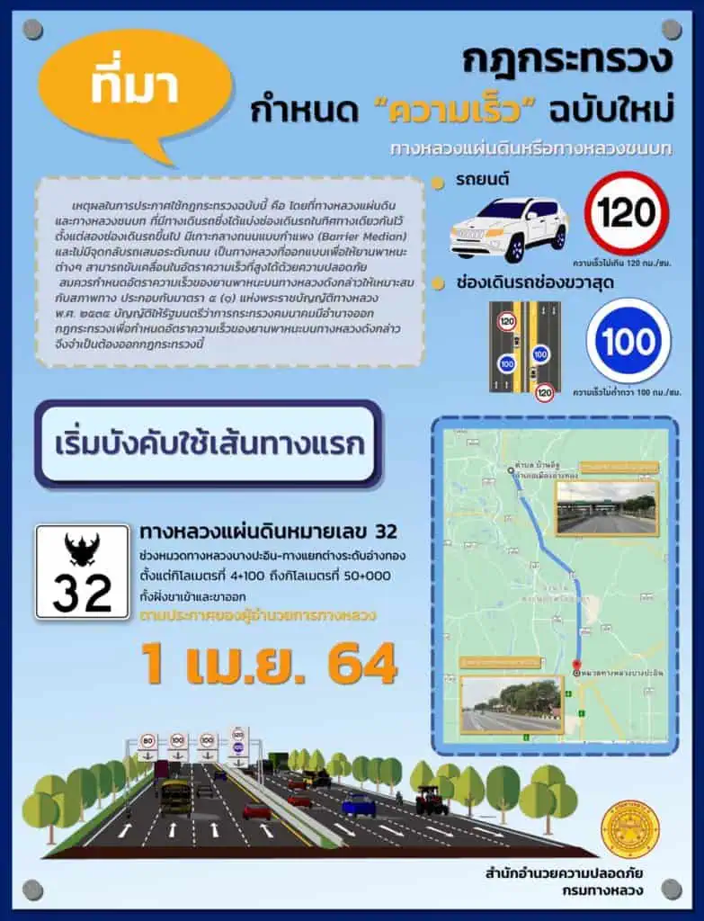 ดีเดย์ 1 เมษายนนี้ประเดิมให้รถวิ่งเร็วสุด 120 กม./ชม. @ถนนสายเอเชีย