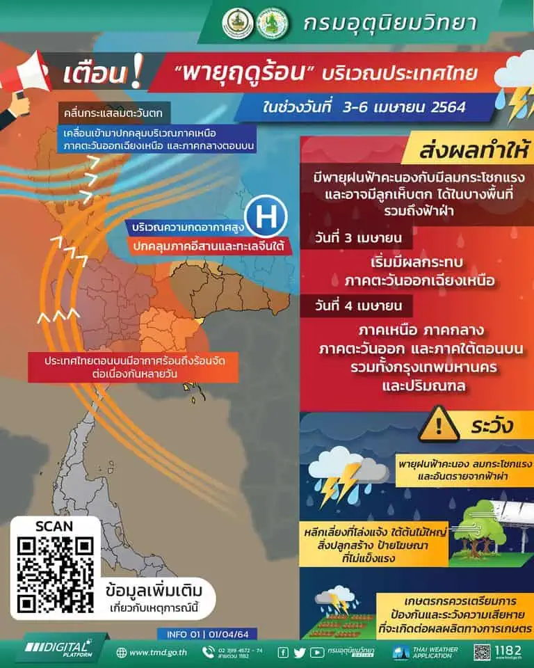 พยากรณ์อากาศรายภาคของประเทศไทยพร้อมแผนที่เสี่ยงภัยฝนฟ้าคะนองและลมกระโชกแรงบริเวณประเทศไทย