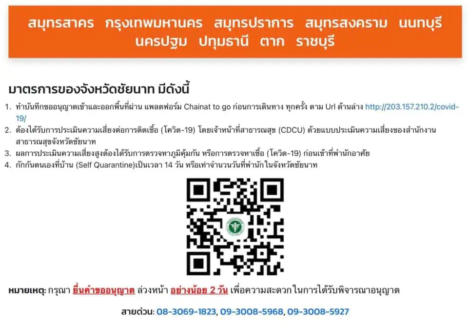 จังหวัดนครราชสีมาประกาศไม่กักตัว 14 วัน แต่ห้ามไปในสถานที่ชุมชน ​ขณะที่จังหวัดบึงกาฬ-บุรีรัมย์-กำแพงเพชรประกาศ เข้าจังหวัดต้องกักตัวผู้มาจากกทม.และปริมามณฑล ส่วนจังหวัดชัยนาทคัดกรองเข้มและให้อยู่แต่บ้านที่เดินทางกลับ