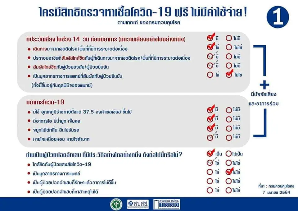 วันอังคารที่ 13 เมษายน 2564 ณ เวลา  01:00 น. รายละเอียดผู้ป่วยรายใหม่ 965 ราย  ผู้ป่วยรายใหม่ จากระบบเฝ้าระวังและระบบบริการฯ จำนวน 654 ราย ค้นหาผู้ติดเชื้อเชิงรุกในชุมชน 302 ราย เดินทางมาจากต่างประเทศ จาก 🇨🇭 สวิตเซอร์แลนด์ 1 ราย , 🇵🇰 ปากีสถาน 1 ราย , 🇮🇳 อินเดีย 1 ราย , 🇩🇪 เยอรมนี 1 ราย , 🇲🇾 มาเลเซีย 5 รายโดย เป็นคนไทย 🇹🇭 8 ราย สัญชาติเยอรมัน 🇩🇪 1 รายผ่านการคัดกรองและเข้าพักสถานที่กักกันที่รัฐจัดให้