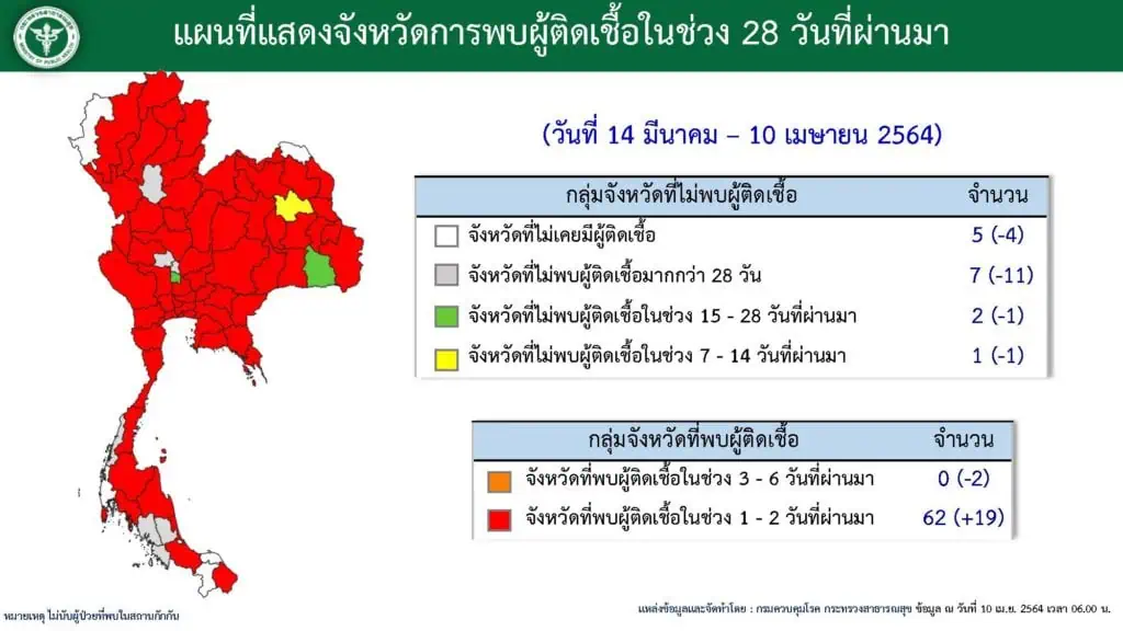 กระทรวงมหาดไทยรวบรวมคำสั่ง/ประกาศจังหวัดทุกจังหวัด เกี่ยวกับ covid กดที่ชื่อจังหวัดตรวจสอบก่อนเดินทางเข้าออกจังหวัด