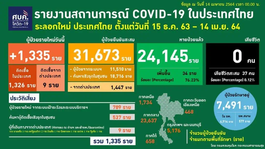 องค์การอนามัยโลก (WHO) ชี้ว่า การระบาดของโรคโควิด-19 เวลานี้อยู่ในขั้นวิกฤติ ขณะที่จำนวนผู้เสียชีวิตในยุโรปพุ่งทะลุ 1 ล้านคน