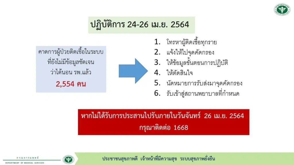 รองนายกรัฐมนตรีและรัฐมนตรีว่าการกระทรวงสาธารณสุข เตรียมเปิด “ศูนย์แรกรับและส่งต่อ” นำผู้ติดเชื้อโควิด 19 ระหว่างรอเตียงมาดูแลด้วยทีมแพทย์ พยาบาล แห่งแรกที่สนามกีฬาอินดอร์สเตเดียมหัวหมาก สนับสนุนการทำงานของ กทม.