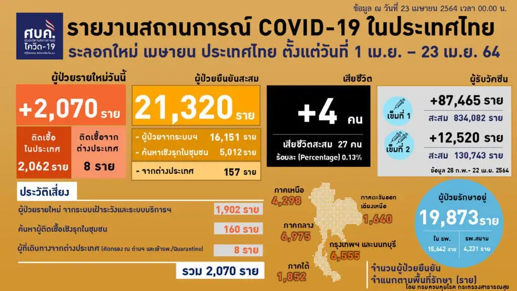 ด้วยความห่วงใยโควิด-19 ระลอกใหม่แพร่ระบาดได้รวดเร็ว รุนแรง อัตราเสียชีวิตเพิ่มขึ้น โดย...วีระศักดิ์ โควสุรัตน์ ส.ว.