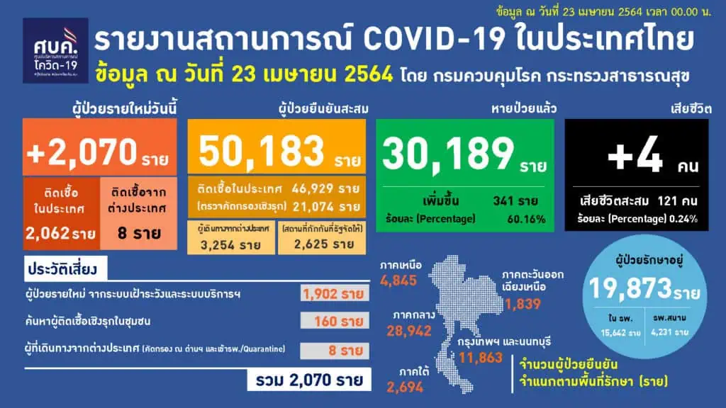 ด้วยความห่วงใยโควิด-19 ระลอกใหม่แพร่ระบาดได้รวดเร็ว รุนแรง อัตราเสียชีวิตเพิ่มขึ้น โดย...วีระศักดิ์ โควสุรัตน์ ส.ว.