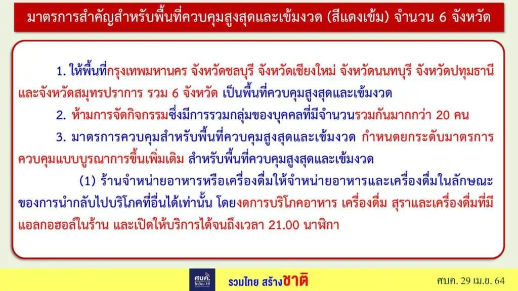 ศบค.กำหนดให้ 6 จังหวัด กทม.-ชลบุรี-เชียงใหม่-นนทบุรี-ปทุมธานี-สมุทรปราการ ขอทั่วประเทศ WFH เป็นเวลา 14 วัน และงดทานอาหารที่ร้าน มีหลังเที่ยงคืนวันศุกร์นี้