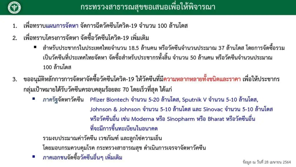 ศบค.กำหนดให้ 6 จังหวัด กทม.-ชลบุรี-เชียงใหม่-นนทบุรี-ปทุมธานี-สมุทรปราการ ขอทั่วประเทศ WFH เป็นเวลา 14 วัน และงดทานอาหารที่ร้าน มีหลังเที่ยงคืนวันศุกร์นี้