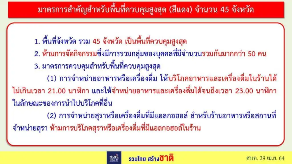 ศบค.กำหนดให้ 6 จังหวัด กทม.-ชลบุรี-เชียงใหม่-นนทบุรี-ปทุมธานี-สมุทรปราการ ขอทั่วประเทศ WFH เป็นเวลา 14 วัน และงดทานอาหารที่ร้าน มีหลังเที่ยงคืนวันศุกร์นี้