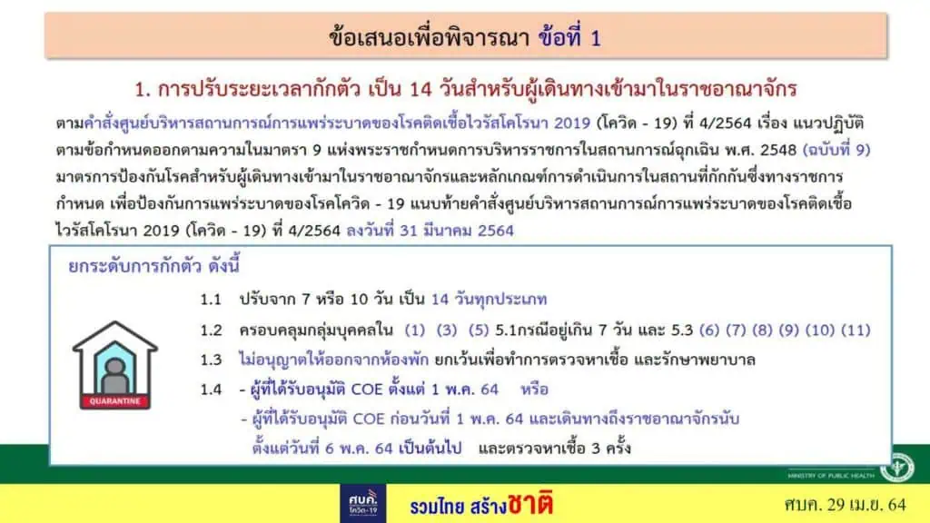 ศบค.กำหนดให้ 6 จังหวัด กทม.-ชลบุรี-เชียงใหม่-นนทบุรี-ปทุมธานี-สมุทรปราการ ขอทั่วประเทศ WFH เป็นเวลา 14 วัน และงดทานอาหารที่ร้าน มีหลังเที่ยงคืนวันศุกร์นี้