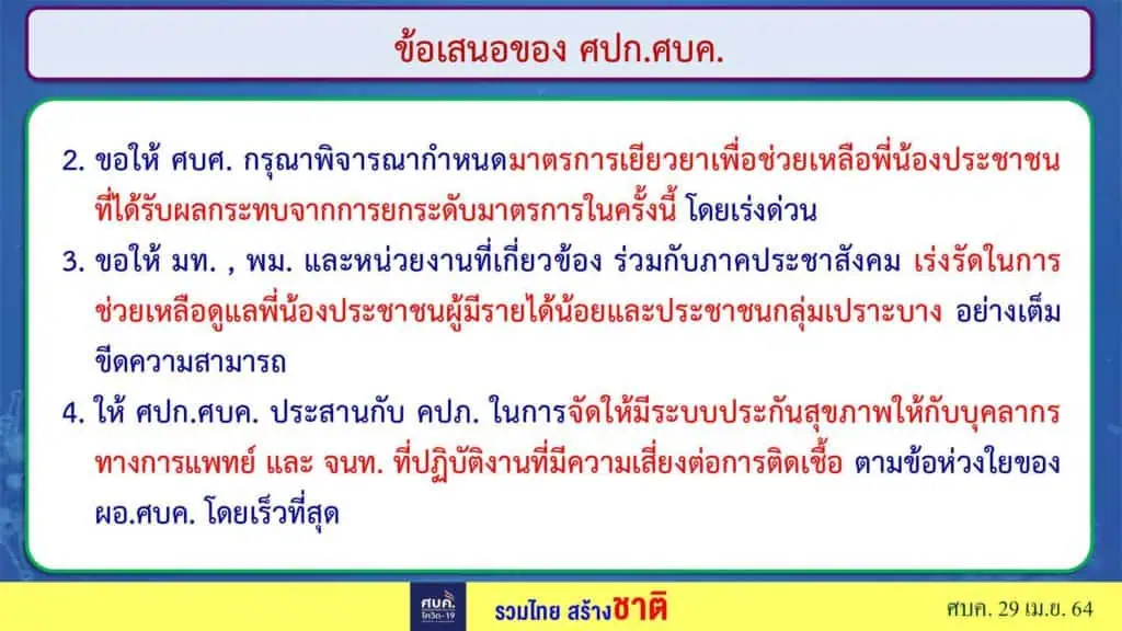 ศบค.กำหนดให้ 6 จังหวัด กทม.-ชลบุรี-เชียงใหม่-นนทบุรี-ปทุมธานี-สมุทรปราการ ขอทั่วประเทศ WFH เป็นเวลา 14 วัน และงดทานอาหารที่ร้าน มีหลังเที่ยงคืนวันศุกร์นี้