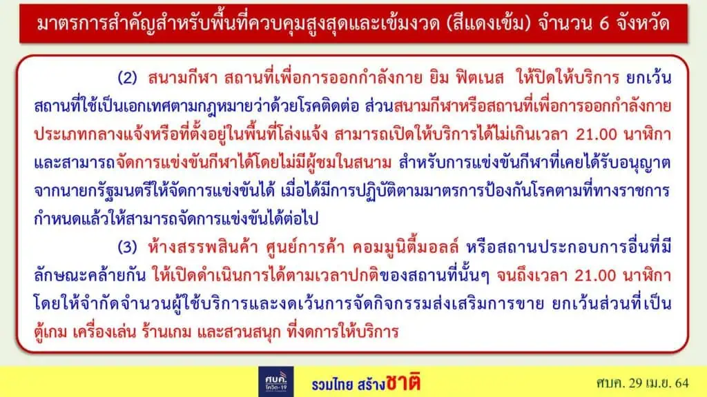 ศบค.กำหนดให้ 6 จังหวัด กทม.-ชลบุรี-เชียงใหม่-นนทบุรี-ปทุมธานี-สมุทรปราการ ขอทั่วประเทศ WFH เป็นเวลา 14 วัน และงดทานอาหารที่ร้าน มีหลังเที่ยงคืนวันศุกร์นี้