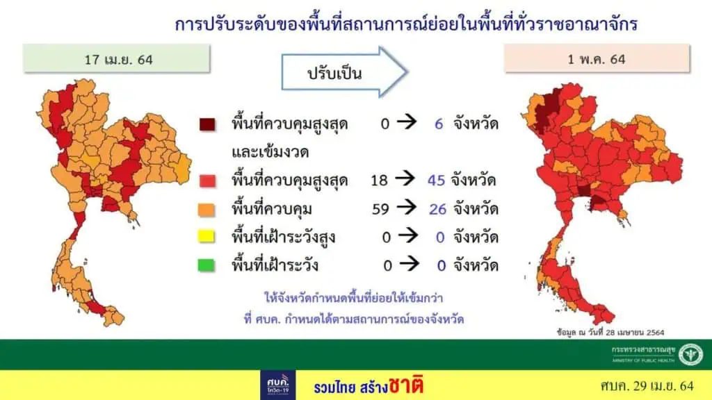 ศบค.กำหนดให้ 6 จังหวัด กทม.-ชลบุรี-เชียงใหม่-นนทบุรี-ปทุมธานี-สมุทรปราการ ขอทั่วประเทศ WFH เป็นเวลา 14 วัน และงดทานอาหารที่ร้าน มีหลังเที่ยงคืนวันศุกร์นี้