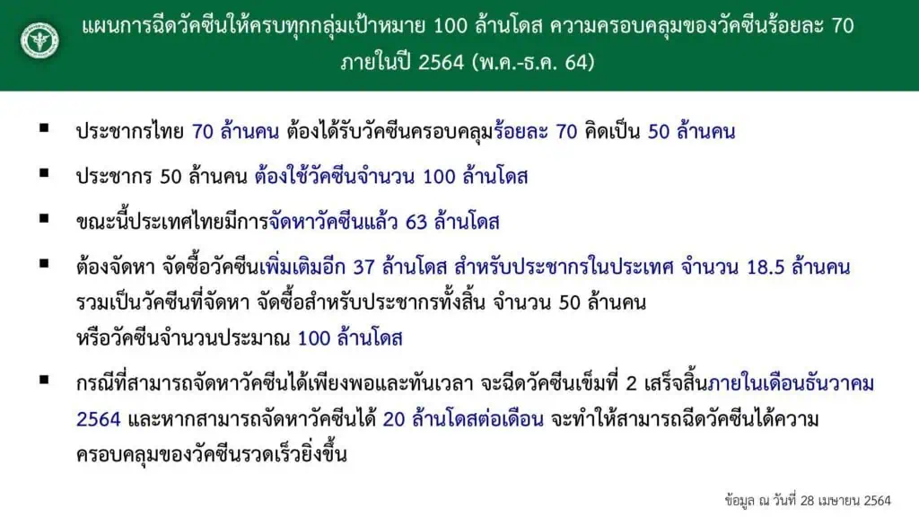 ศบค.กำหนดให้ 6 จังหวัด กทม.-ชลบุรี-เชียงใหม่-นนทบุรี-ปทุมธานี-สมุทรปราการ ขอทั่วประเทศ WFH เป็นเวลา 14 วัน และงดทานอาหารที่ร้าน มีหลังเที่ยงคืนวันศุกร์นี้