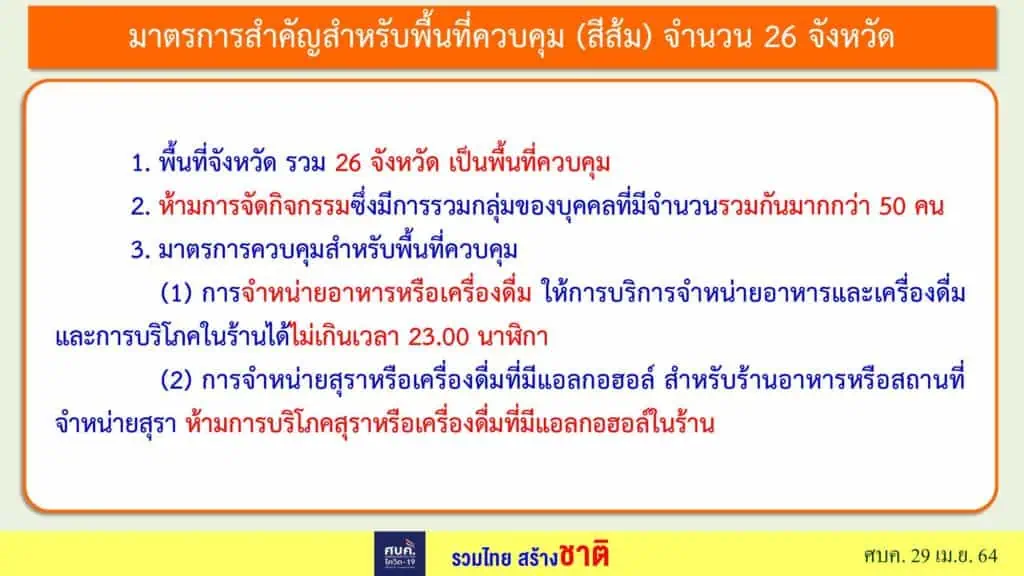 ศบค.กำหนดให้ 6 จังหวัด กทม.-ชลบุรี-เชียงใหม่-นนทบุรี-ปทุมธานี-สมุทรปราการ ขอทั่วประเทศ WFH เป็นเวลา 14 วัน และงดทานอาหารที่ร้าน มีหลังเที่ยงคืนวันศุกร์นี้