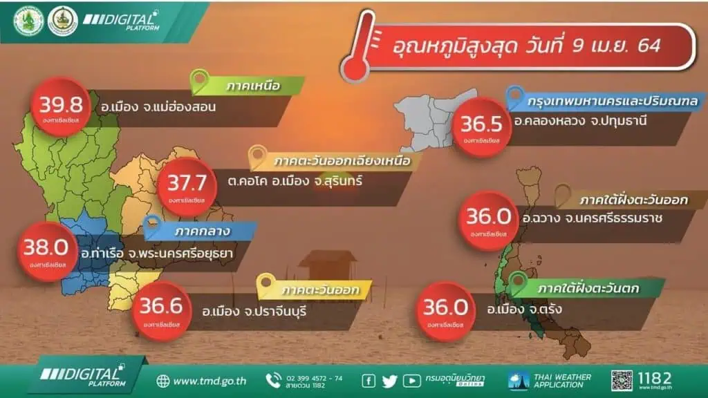 กรมอุตุนิยมวิทยาพยากรณ์อากาศรายภาคของประเทศไทยพร้อมแผนที่เสี่ยงภัยฝนฟ้าคะนองและลมกระโชกแรงบริเวณประเทศไทย ประจำวันที่ 10 เมษายน 2564 เวลา 5.00 น.