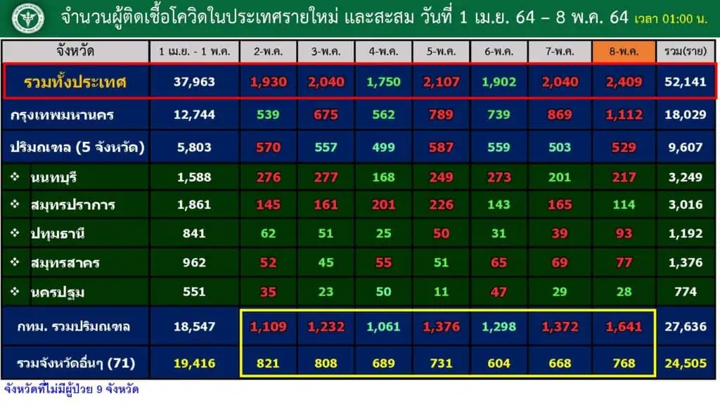 ผู้ว่าฯสมุทรสาครแฉมีคนไทยนำแรงงานต่างด้าวเข้าเมืองจำนวนมาก หวั่นสมุทรสาครกลับมาระบาดหนักสั่งเฝ้าระวังเชิงรุกทุกพื้นที่