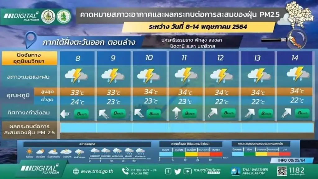 กรมอุตุนิยมวิทยาพยากรณ์อากาศรายภาคของประเทศไทยพร้อมแผนที่เสี่ยงภัยฝนฟ้าคะนองและลมกระโชกแรงบริเวณประเทศไทย