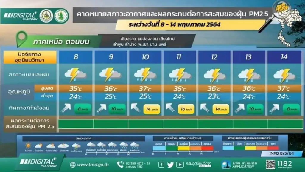 กรมอุตุนิยมวิทยาพยากรณ์อากาศรายภาคของประเทศไทยพร้อมแผนที่เสี่ยงภัยฝนฟ้าคะนองและลมกระโชกแรงบริเวณประเทศไทย