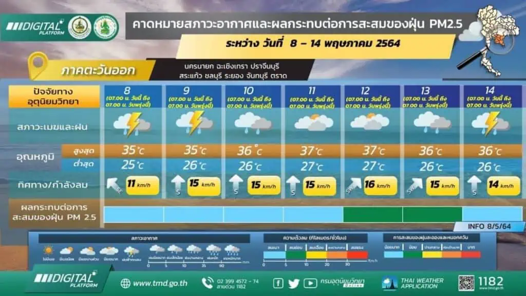 กรมอุตุนิยมวิทยาพยากรณ์อากาศรายภาคของประเทศไทยพร้อมแผนที่เสี่ยงภัยฝนฟ้าคะนองและลมกระโชกแรงบริเวณประเทศไทย