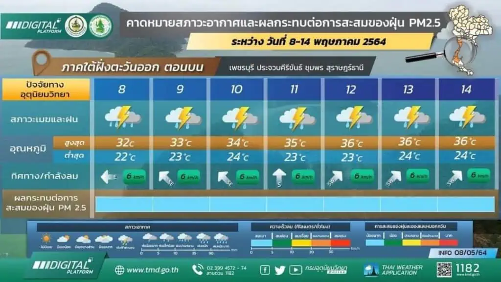 กรมอุตุนิยมวิทยาพยากรณ์อากาศรายภาคของประเทศไทยพร้อมแผนที่เสี่ยงภัยฝนฟ้าคะนองและลมกระโชกแรงบริเวณประเทศไทย