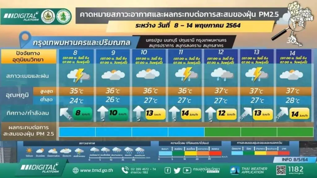 กรมอุตุนิยมวิทยาพยากรณ์อากาศรายภาคของประเทศไทยพร้อมแผนที่เสี่ยงภัยฝนฟ้าคะนองและลมกระโชกแรงบริเวณประเทศไทย