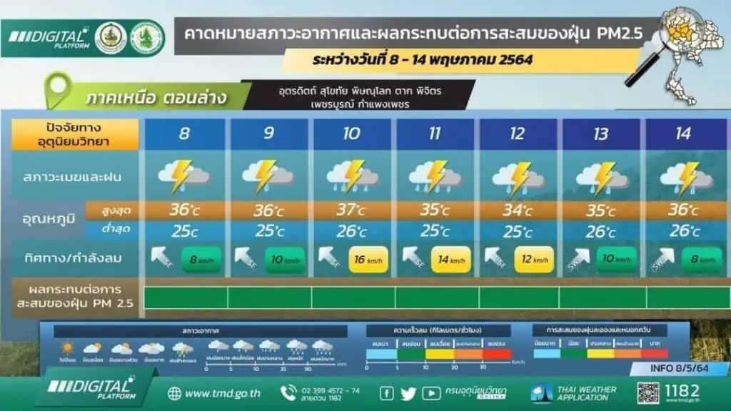 กรมอุตุนิยมวิทยาพยากรณ์อากาศรายภาคของประเทศไทยพร้อมแผนที่เสี่ยงภัยฝนฟ้าคะนองและลมกระโชกแรงบริเวณประเทศไทย