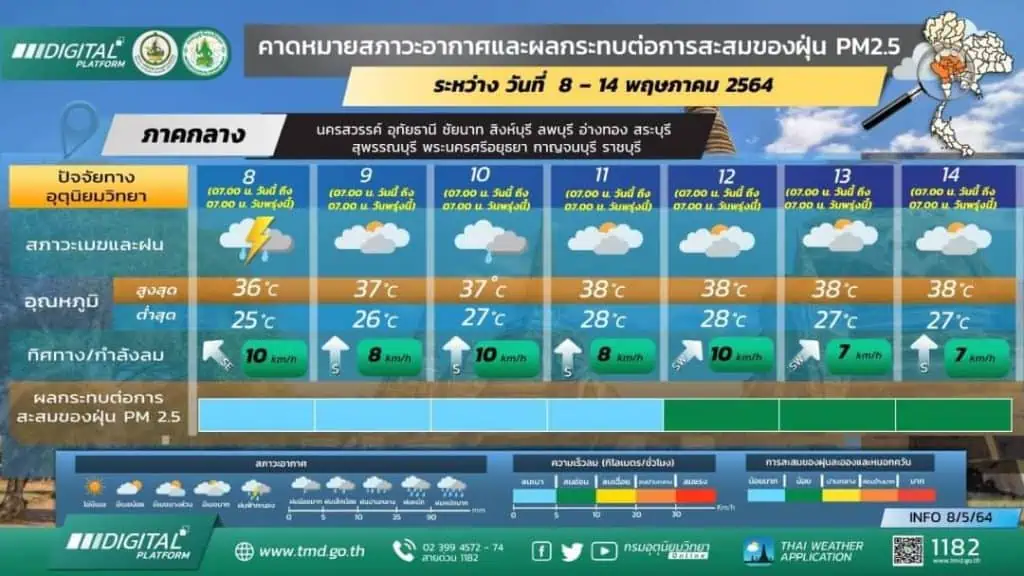 กรมอุตุนิยมวิทยาพยากรณ์อากาศรายภาคของประเทศไทยพร้อมแผนที่เสี่ยงภัยฝนฟ้าคะนองและลมกระโชกแรงบริเวณประเทศไทย