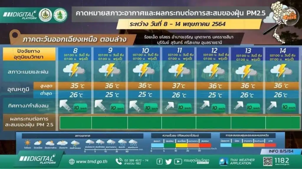 กรมอุตุนิยมวิทยาพยากรณ์อากาศรายภาคของประเทศไทยพร้อมแผนที่เสี่ยงภัยฝนฟ้าคะนองและลมกระโชกแรงบริเวณประเทศไทย