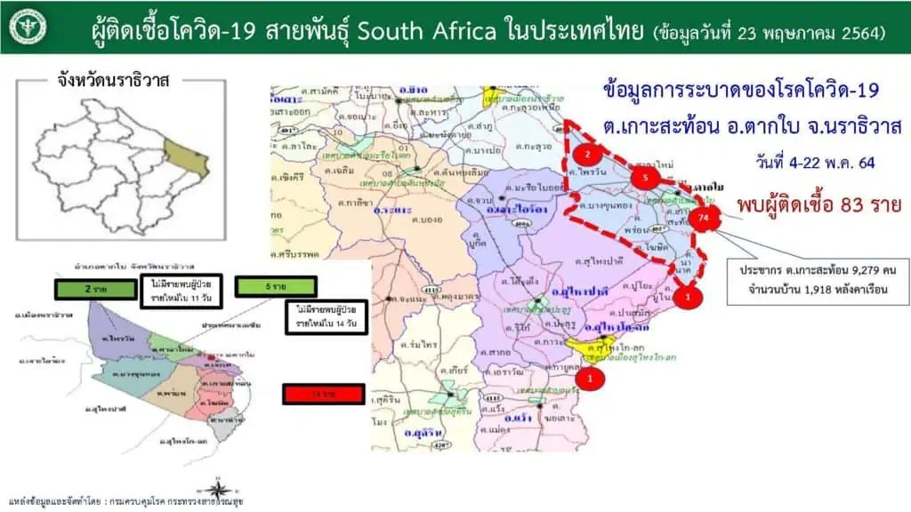 หมอยงย้ำควบคุมระบาดโควิด-19 ต้องเร่งฉีดวัคซีนให้เร็วและครอบคลุมให้มากที่สุด ระบุวัคซีนที่ฉีดในไทยสามารถป้องกันและลดความรุนแรงของโควิด-19 ได้