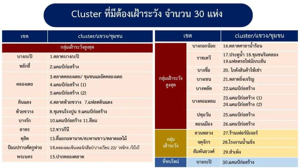 หมอยงย้ำควบคุมระบาดโควิด-19 ต้องเร่งฉีดวัคซีนให้เร็วและครอบคลุมให้มากที่สุด ระบุวัคซีนที่ฉีดในไทยสามารถป้องกันและลดความรุนแรงของโควิด-19 ได้