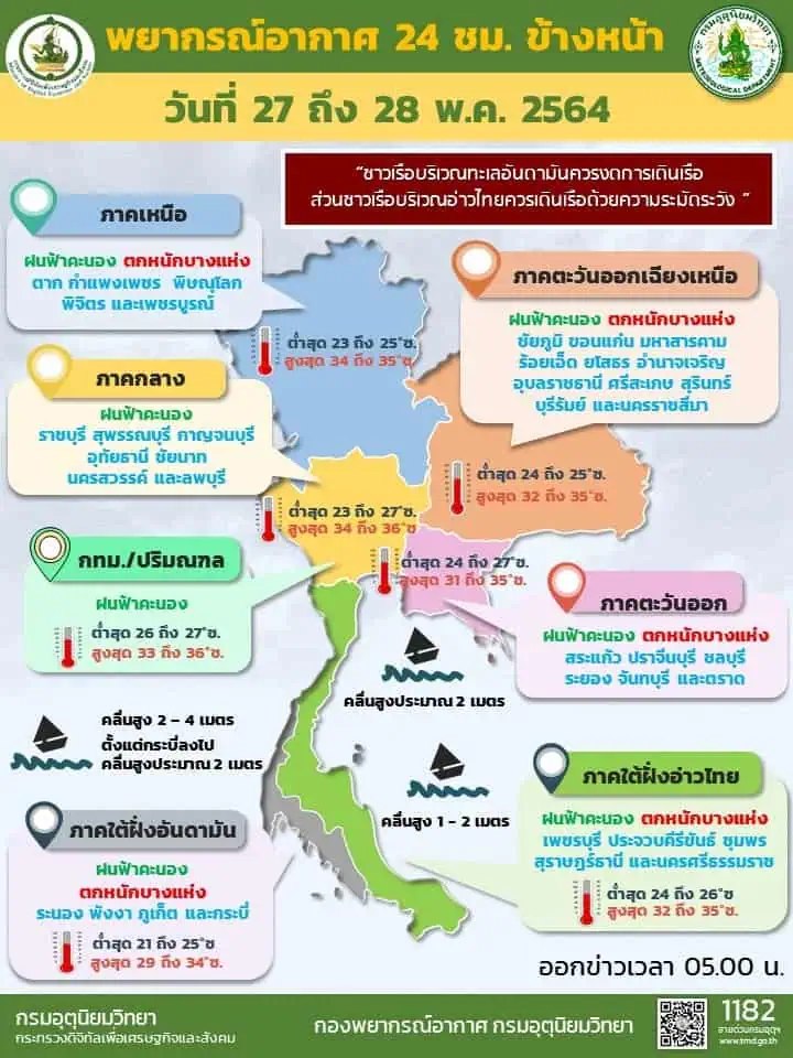 กรมอุตุนิยมวิทยา เตือนภาคใต้ ภาคอีสานรับมือฝนตกหนัก 70% ของพื้นที่