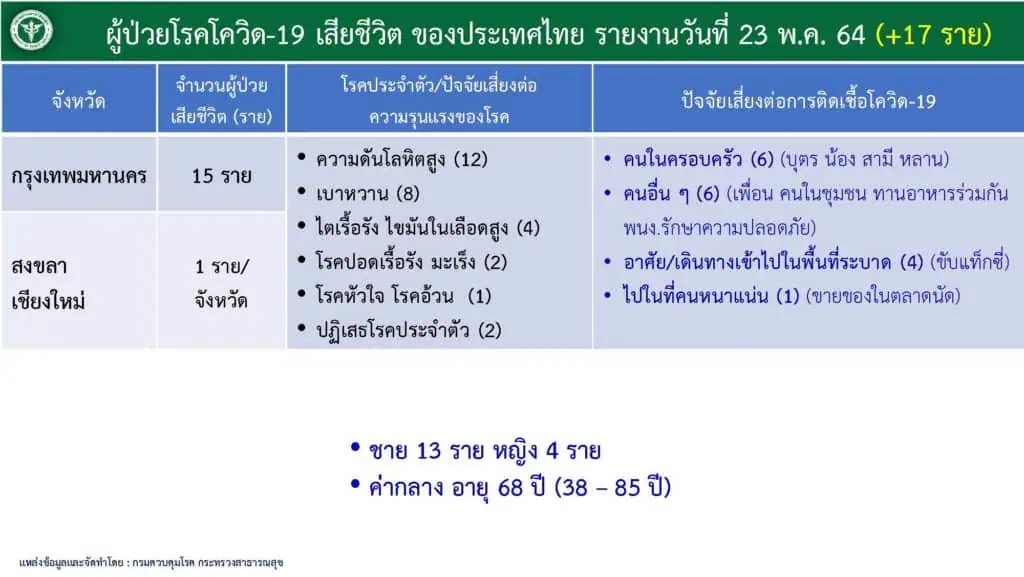 หมอยงย้ำควบคุมระบาดโควิด-19 ต้องเร่งฉีดวัคซีนให้เร็วและครอบคลุมให้มากที่สุด ระบุวัคซีนที่ฉีดในไทยสามารถป้องกันและลดความรุนแรงของโควิด-19 ได้