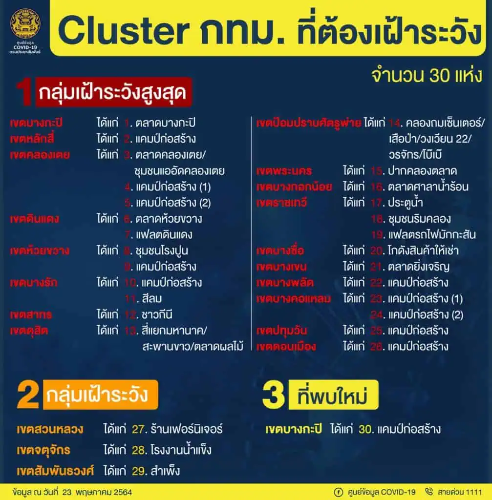 หมอยงย้ำควบคุมระบาดโควิด-19 ต้องเร่งฉีดวัคซีนให้เร็วและครอบคลุมให้มากที่สุด ระบุวัคซีนที่ฉีดในไทยสามารถป้องกันและลดความรุนแรงของโควิด-19 ได้