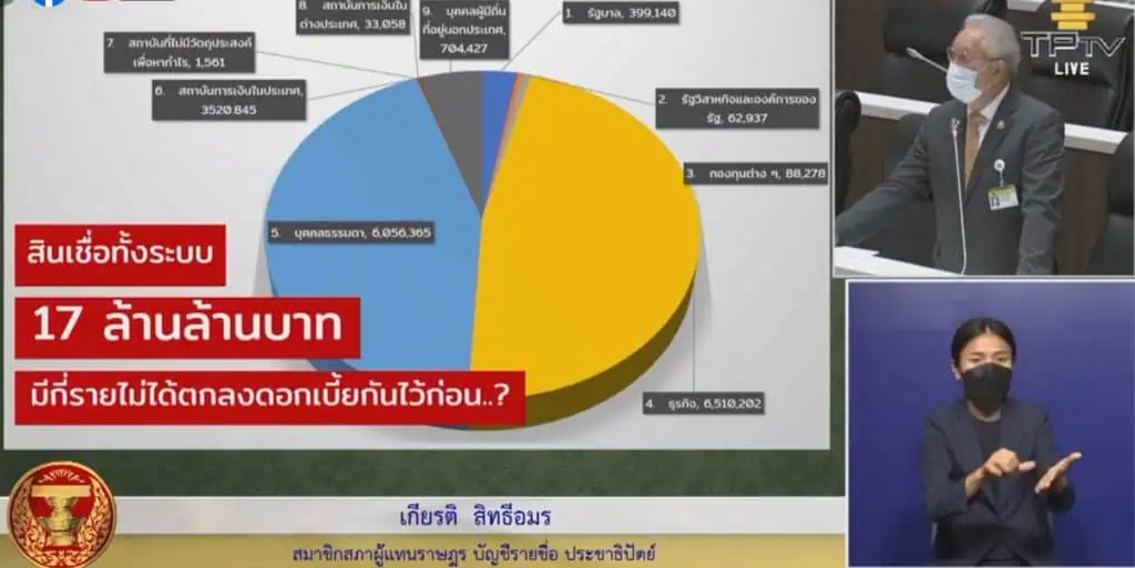 รัฐสภาเปิดประชุมส.ส.สั่งห้ามถอดแมสก์ช่วงอภิปราย ท่ามกลางการคุมเข้มมาตรการป้องกันการระบาดโควิด-19 ยืนยันไม่มีคนงานแคมป์ก่อสร้างเข้าพื้นที่ในอาคาร