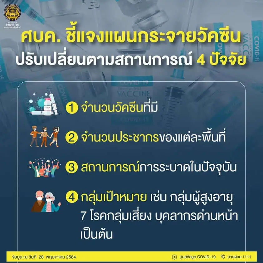 แพทย์ชนบทชี้ลับลวงพราง วัคซีนโควิด พร้อมเรียกร้องให้รัฐบาล และศบค.แถลงยอมรับความจริงสร้างความเข้าใจกับประชาชน