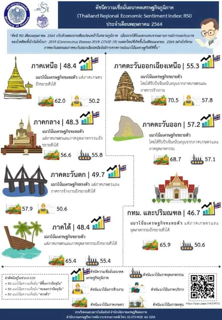 ดีเดย์ วันจันทร์ที่ 14 มิถุนายน 2564 เปิดลงทะเบียนโครงการคนละครึ่ง เฟส 3 วันแรก