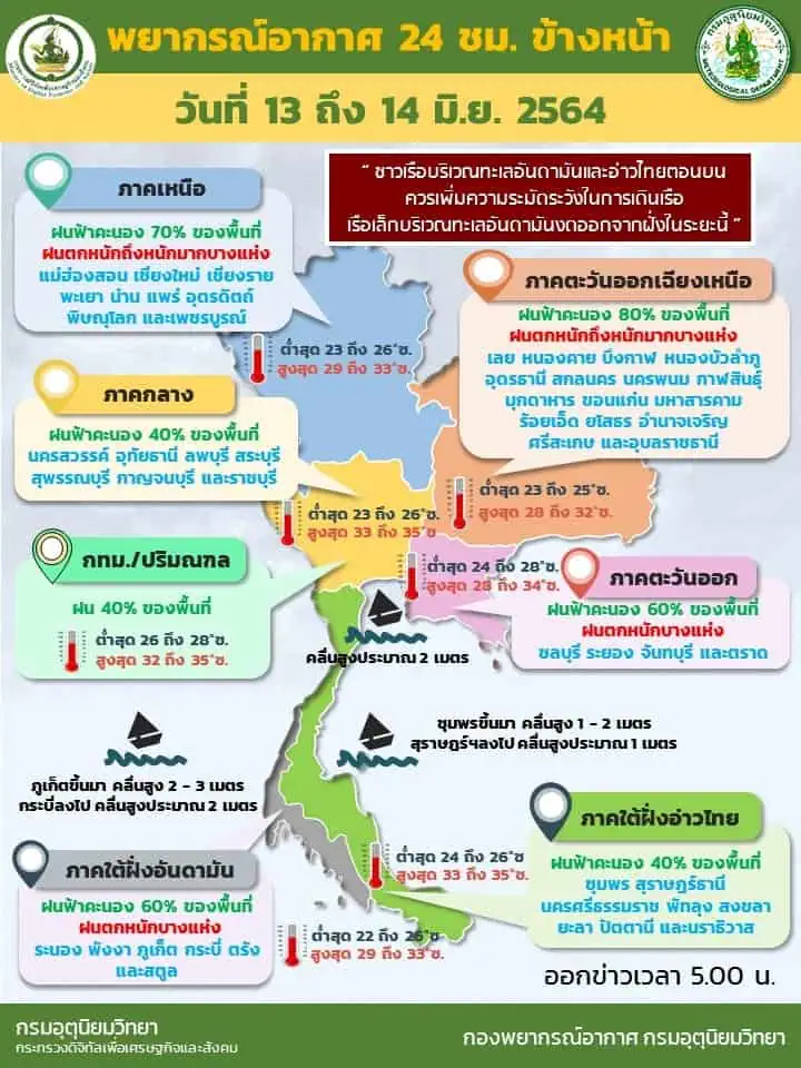 ประกาศกรมอุตุนิยมวิทยา "พายุโซนร้อน “โคะงุมะ” บริเวณอ่าวตังเกี๋ย" ฉบับที่ 7 ลงวันที่ 13 มิถุนายน 2564