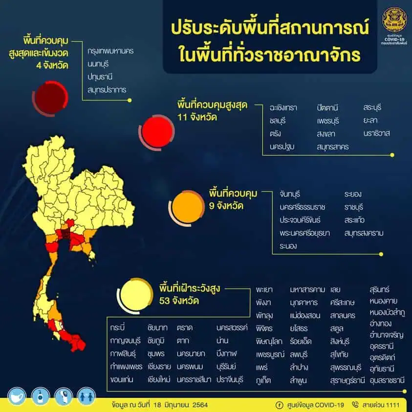 แผนการจัดสรรวัคซีนเดือนกรกฎาคม 2564 จำนวน 10 ล้านโดส