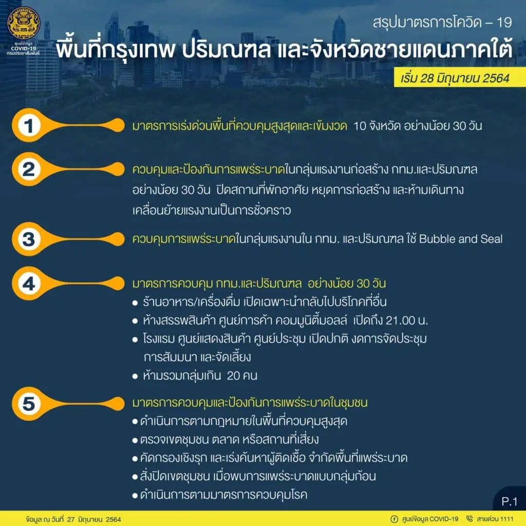 หมอธีระวัฒน์ ข้องใจศบค.สั่งห้ามคนกินในร้านอาหารทำไม ชี้ซ้ำเติมประชาชน ลูกจ้างที่มีอาชีพสุจริต และปฏิบัติตามกฎระเบียบอย่างเคร่งครัดมาตลอด ทั้งที่มีร้านไม่ร่วมมือส่วนน้อยเท่านั้น