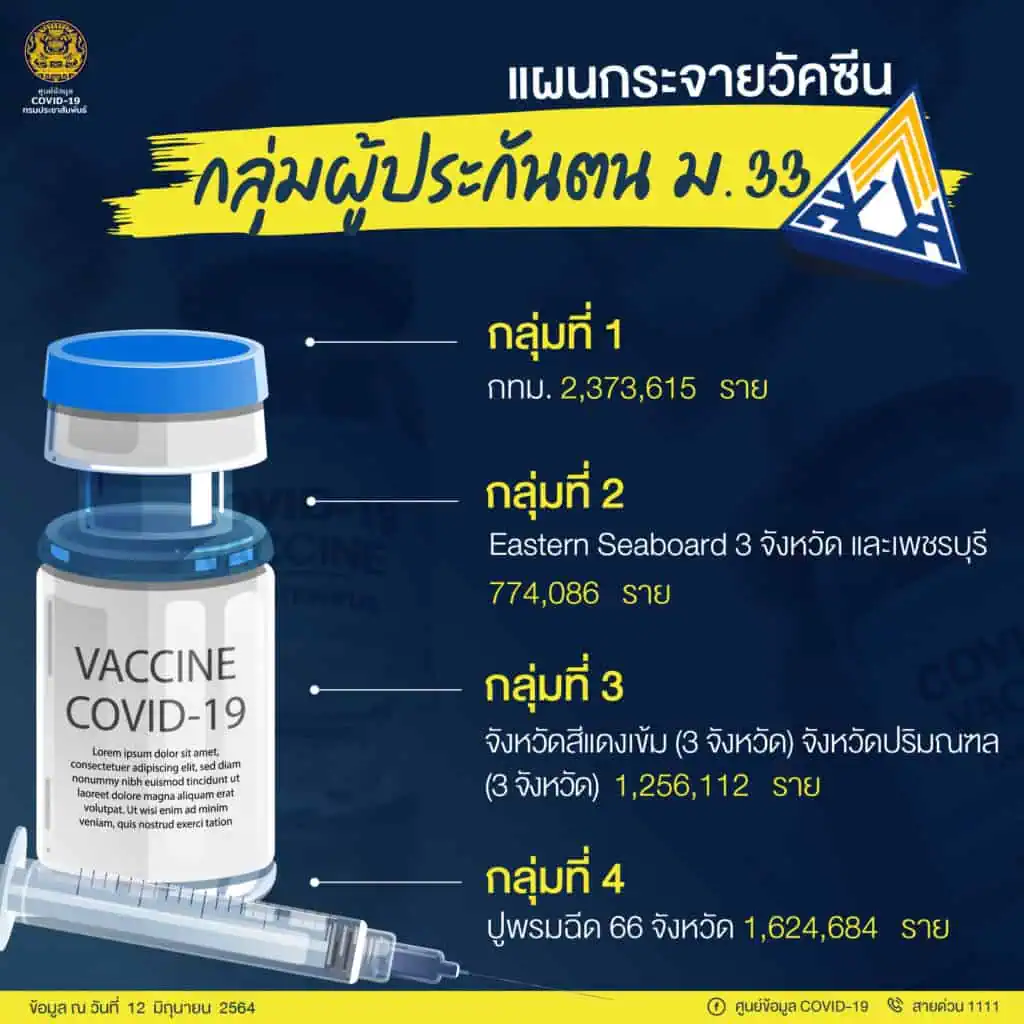 แพทย์ชนบทชี้ลับลวงพราง วัคซีนโควิด พร้อมเรียกร้องให้รัฐบาล และศบค.แถลงยอมรับความจริงสร้างความเข้าใจกับประชาชน