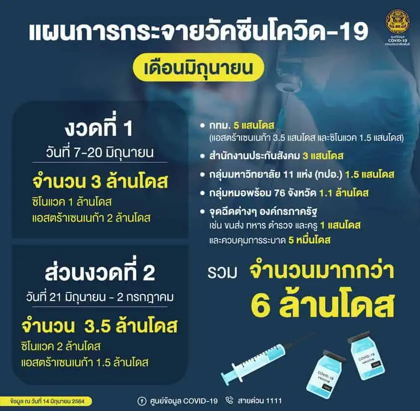 หมอธีระวัฒน์ย้ำสงครามโควิดต้องบุกเร็ว แรงเพื่อควบคุมการระบาดให้ได้โดยเร็ว หวั่นเชื้อกลายพันธ์ระบาดรุนแรงในไทย