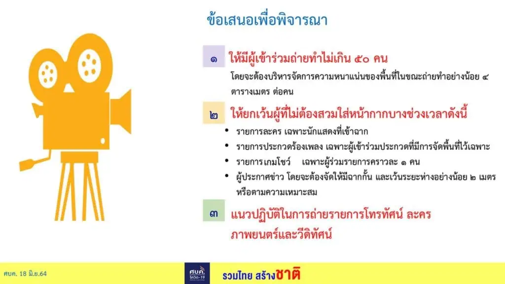 ศบค. เห็นชอบผ่อนคลายมาตรการ จัดแบ่งเขตตามระดับความรุนแรงระบาดโควิด-19 หรือโซนสีกำหนดแดงเข้ม กรุงเทพมหานคร นนทบุรี ปทุมธานี และสมุทรปราการ นั่งร้านอาหารได้ถึง 5 ทุ่ม