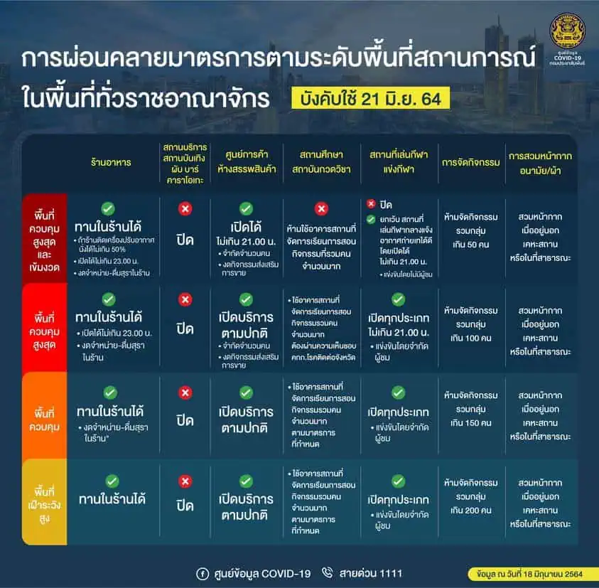 แผนการจัดสรรวัคซีนเดือนกรกฎาคม 2564 จำนวน 10 ล้านโดส